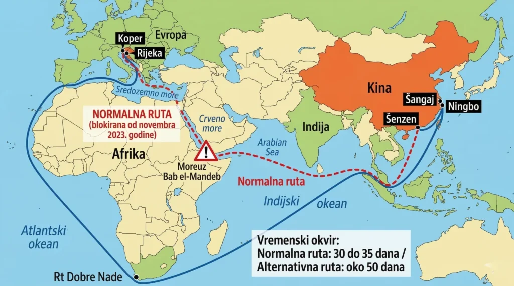 Uvoz iz Kine - ilustracija osnovne rute i alternativne rute oko Afrike