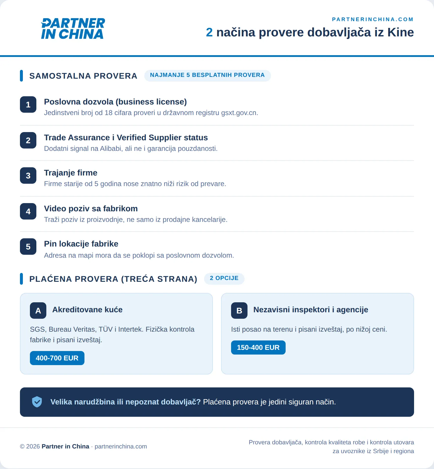 infografika sa 2 načina provere dobavljača iz Kine, samostalni i plaćeni